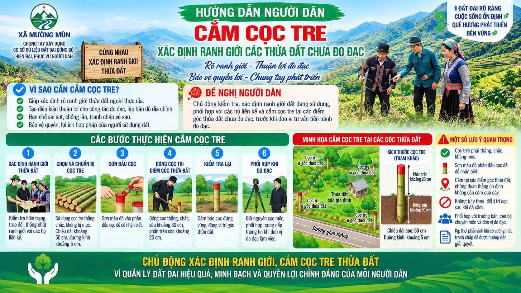 MƯỜNG MÙN TẬP TRUNG TRIỂN KHAI CẮM MỐC RANH GIỚI CÁC THỬA ĐẤT CHƯA ĐO ĐẠC