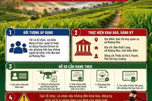 Bộ CHQS tỉnh Điện Biên – Ban CHQS xã Mường Mùn thông báo về việc khai báo, đăng ký và quản lý phương tiện bay không người lái (Flycam/Drone) trên địa bàn xã.
